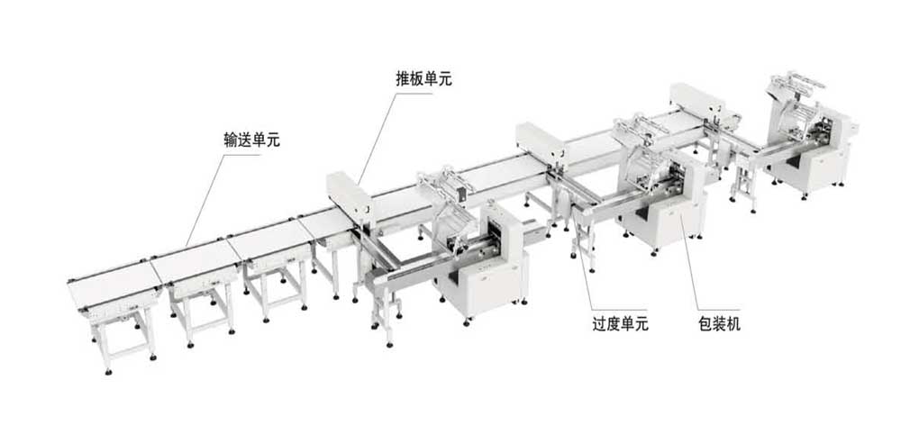 威化類理料包裝系統(tǒng)（單片、多片）